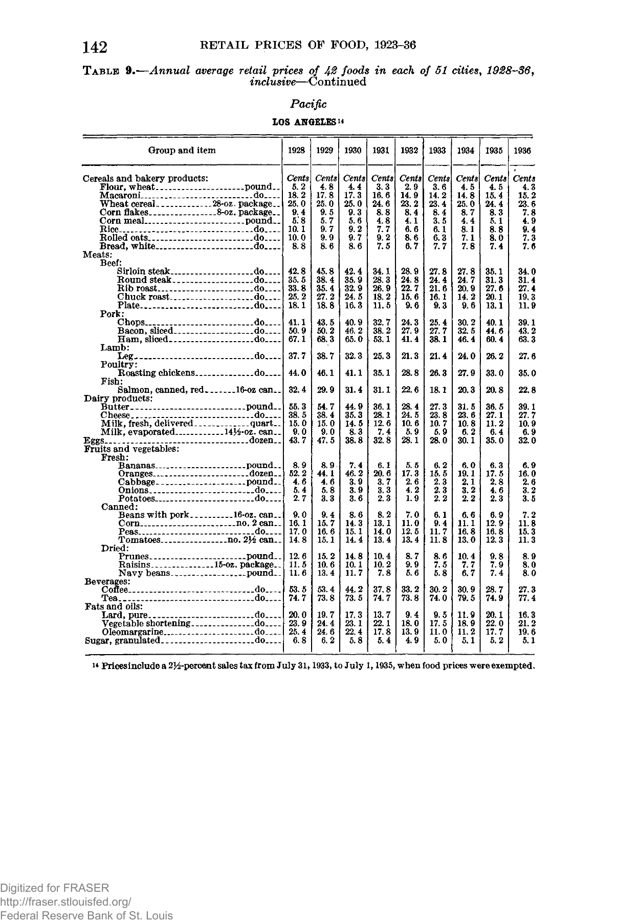Original BLS Los Angeles table with annual prices for 1928 through 1936